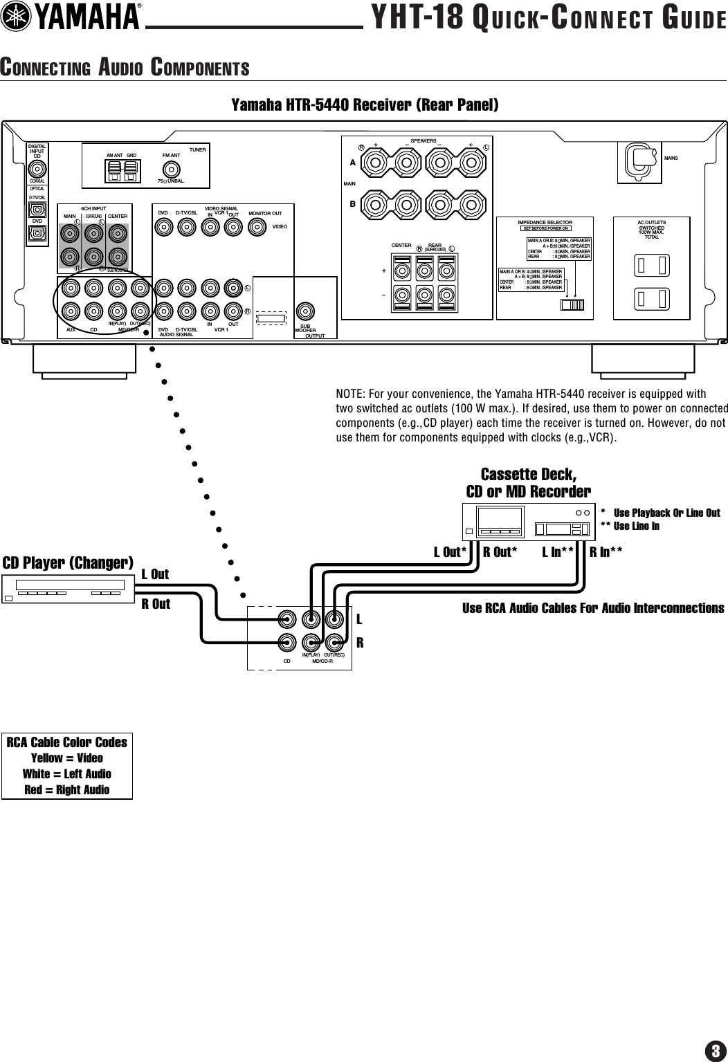 Page 3 of 12 - Yamaha YHT-18 Quick-Connect Connection Diagram YHT18QC