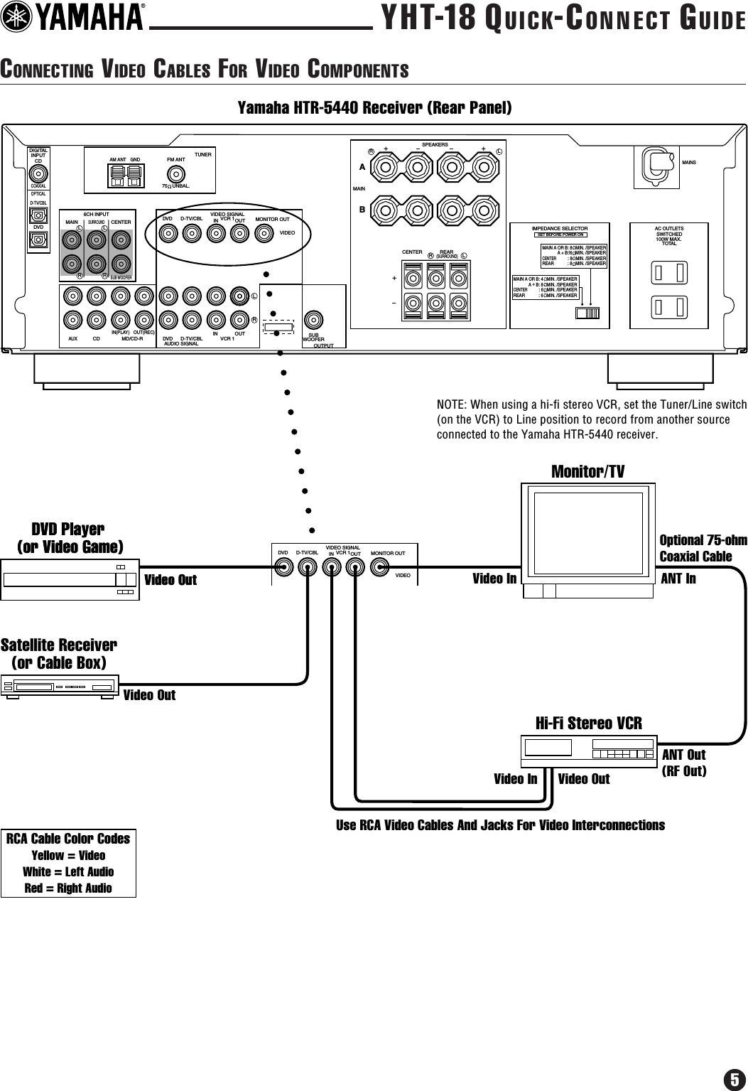 Page 5 of 12 - Yamaha YHT-18 Quick-Connect Connection Diagram YHT18QC