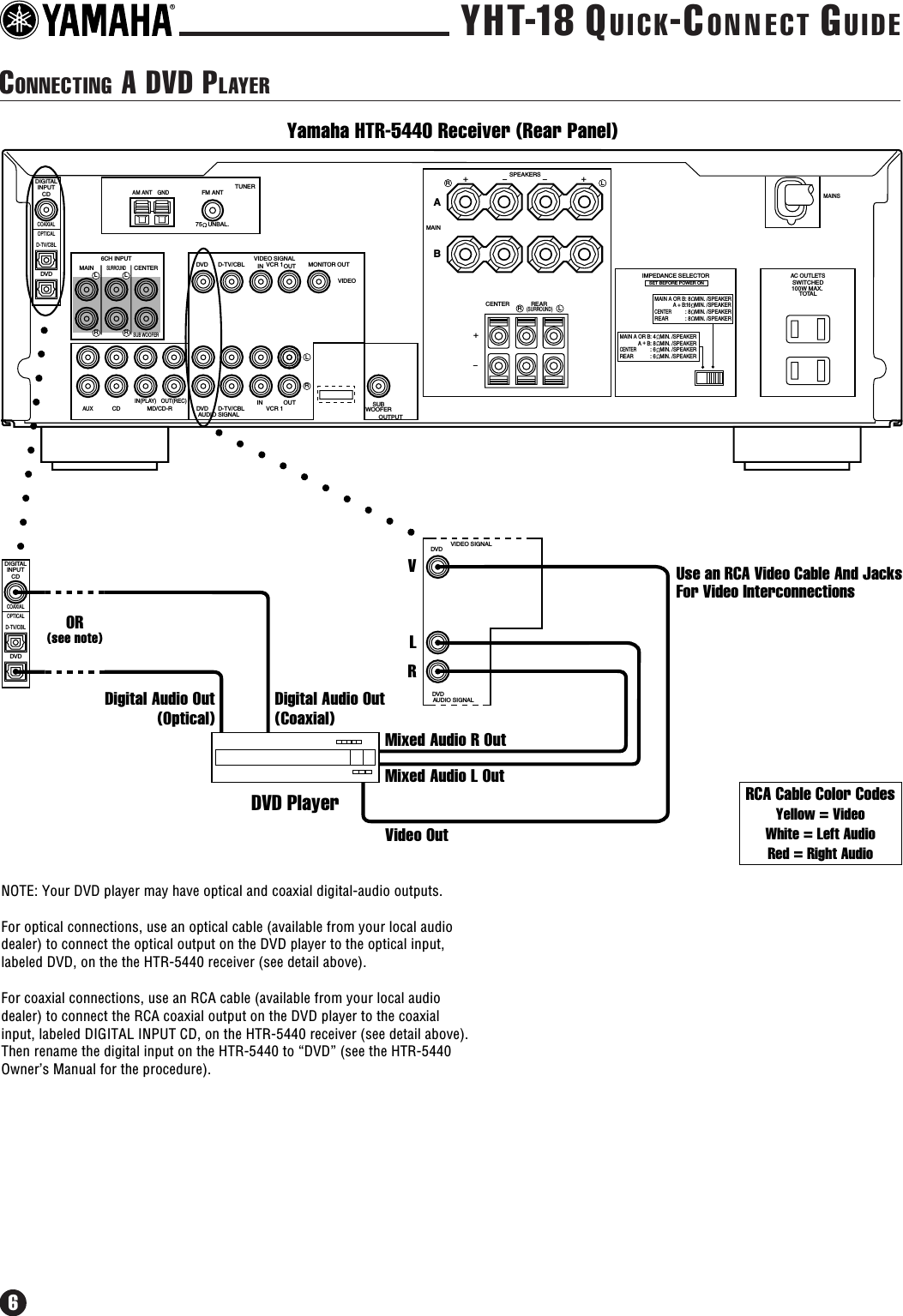 Page 6 of 12 - Yamaha YHT-18 Quick-Connect Connection Diagram YHT18QC