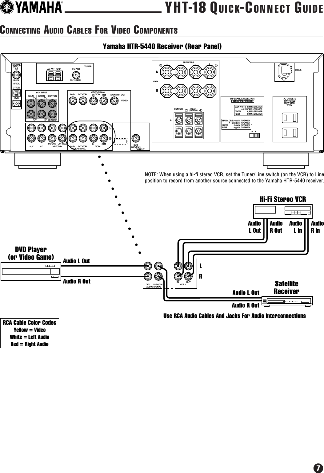 Page 7 of 12 - Yamaha YHT-18 Quick-Connect Connection Diagram YHT18QC