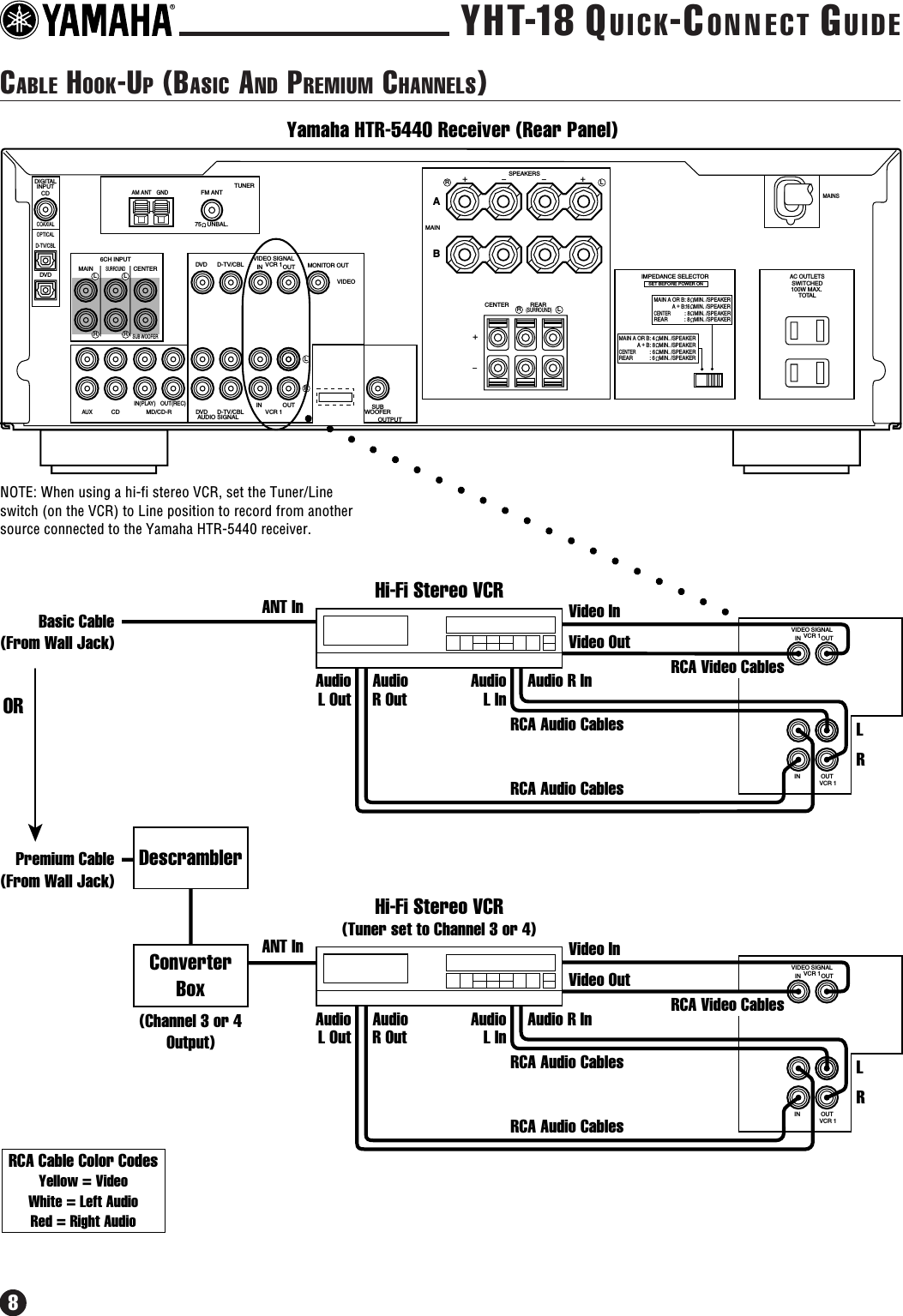 Page 8 of 12 - Yamaha YHT-18 Quick-Connect Connection Diagram YHT18QC
