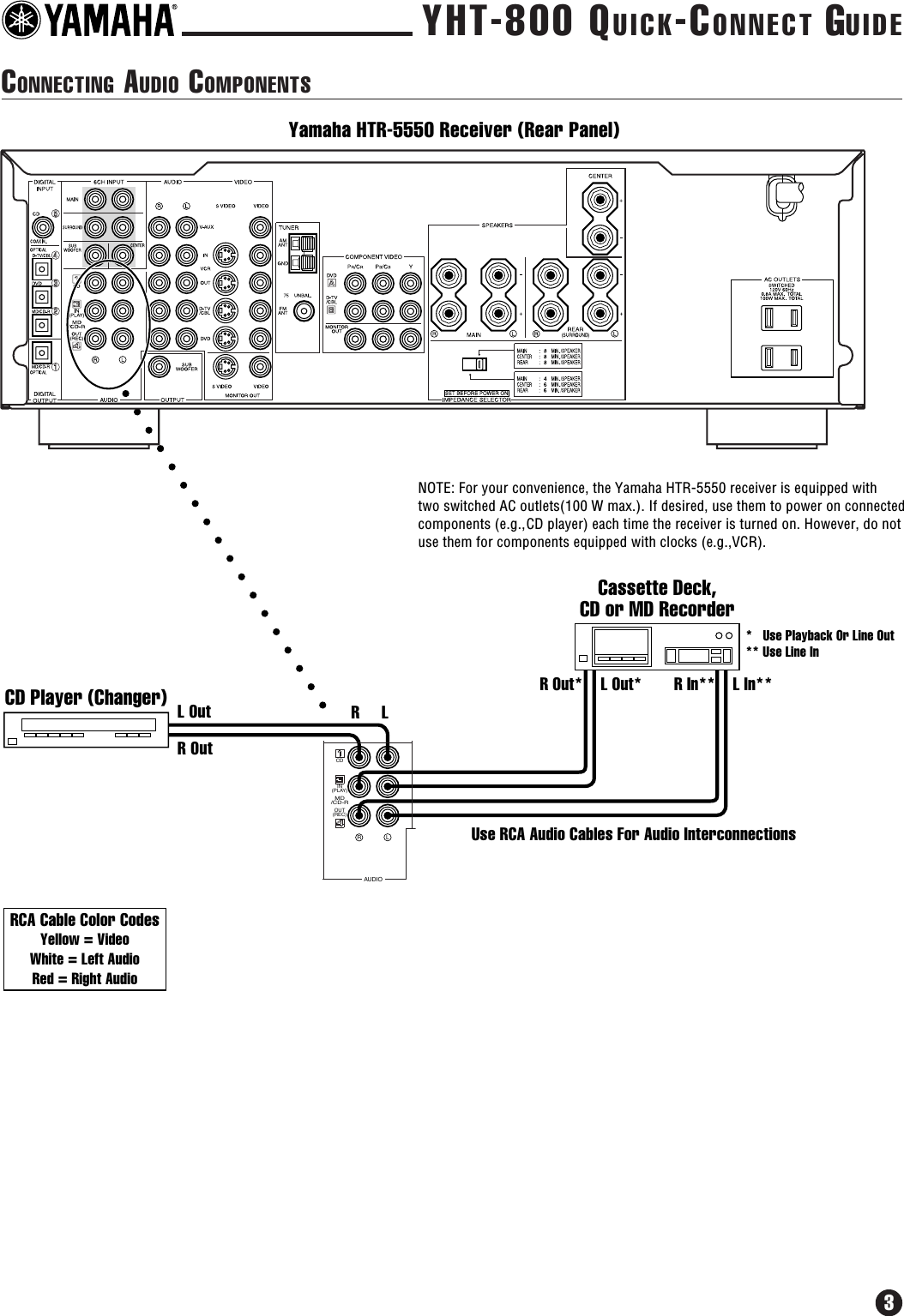 Page 3 of 12 - Yamaha  YHT-800 Connection Diagram YHT800QC