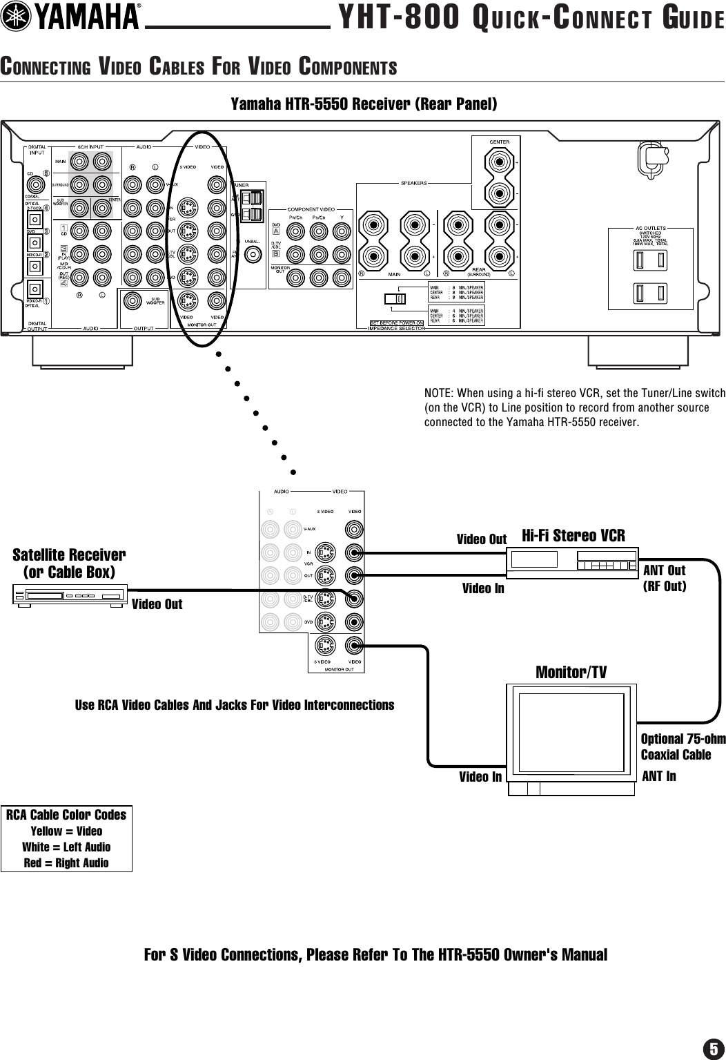 Page 5 of 12 - Yamaha  YHT-800 Connection Diagram YHT800QC