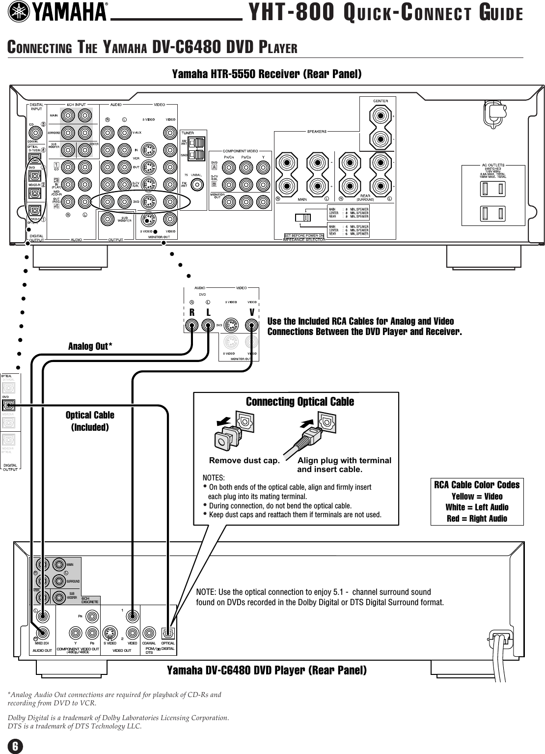 Page 6 of 12 - Yamaha  YHT-800 Connection Diagram YHT800QC