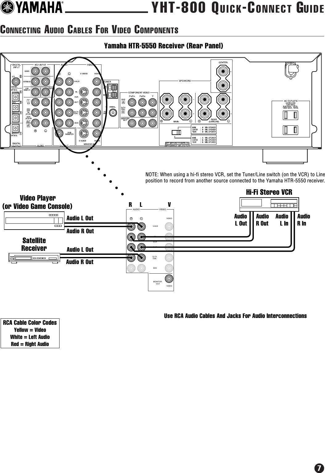 Page 7 of 12 - Yamaha  YHT-800 Connection Diagram YHT800QC