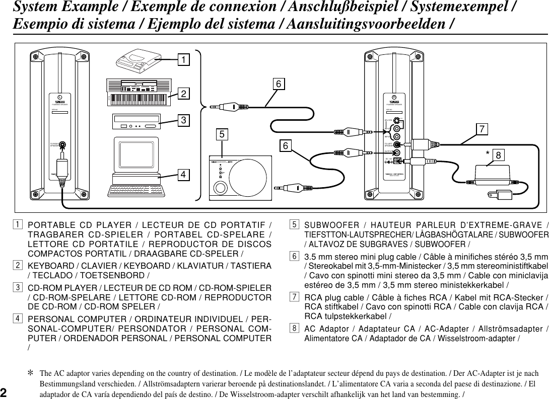 Page 2 of 7 - Yamaha Yst-M15-Owners-Manual YST-M15.M1  Yamaha-yst-m15-owners-manual