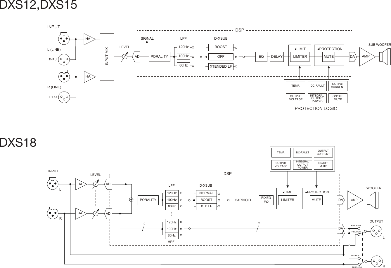 Page 1 of 1 - Yamaha Block_diagrams DXS Series Block Diagrams