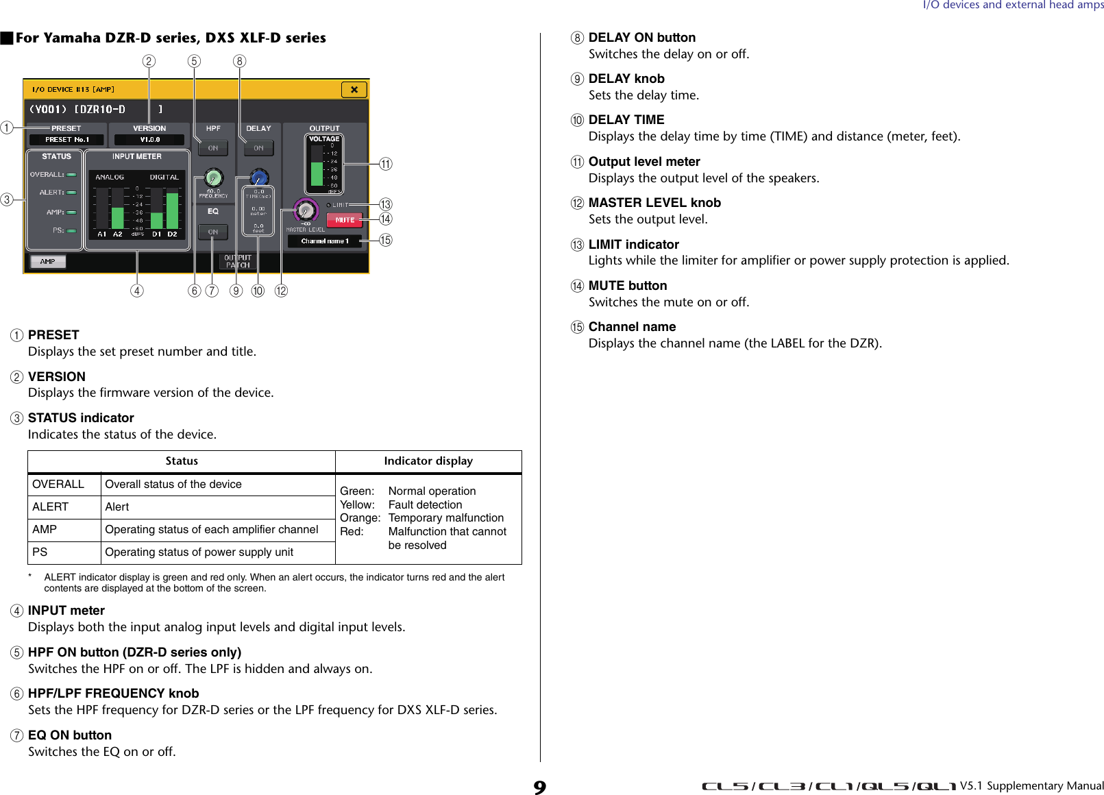 Page 9 of 10 - Yamaha CL5 CL3 CL1 QL5 QL1 V5.1 Supplementary Manual CL/QL Series [English] 3 1 Ql 5 En Sm V51 A1