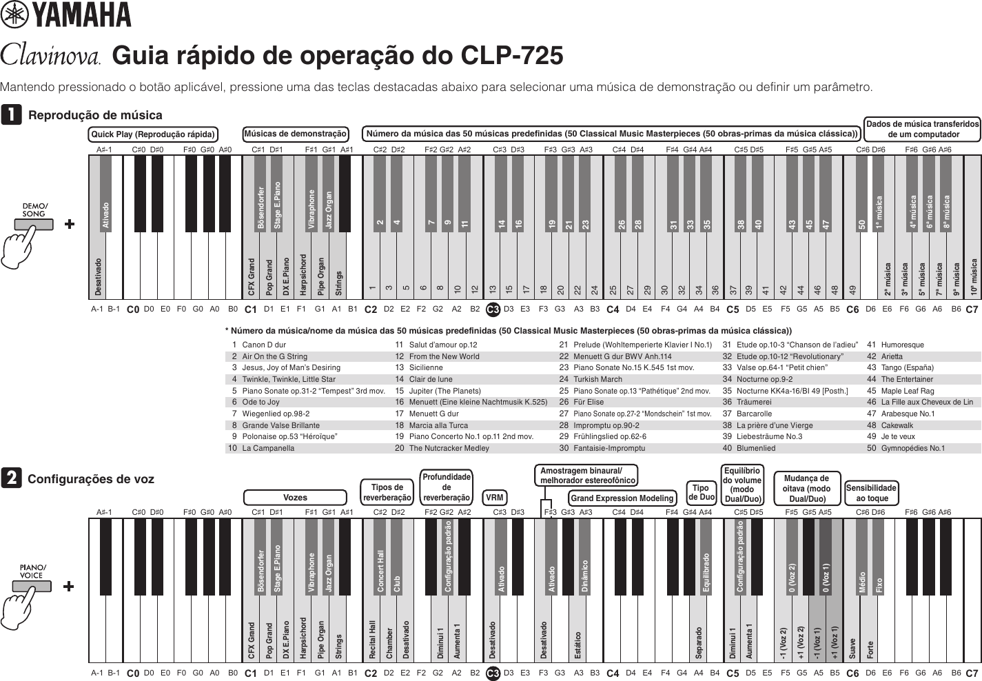 Page 1 of 2 - Yamaha CLP-725 Quick Operation Guide Clp725 Pt Qg A0