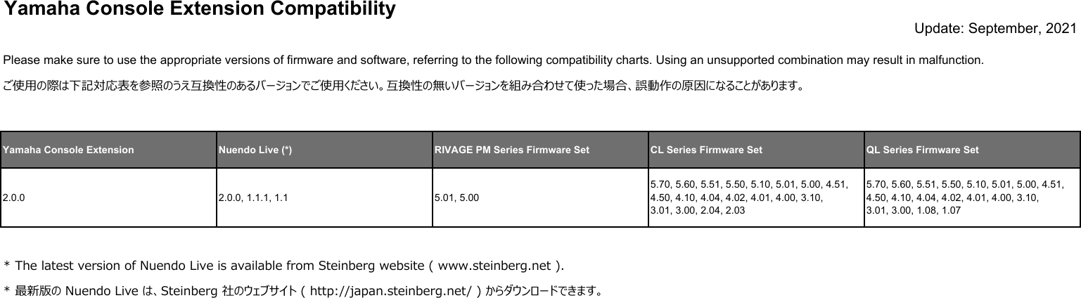 Page 1 of 1 - Yamaha Console Extension Compatibility / 互換表 202109