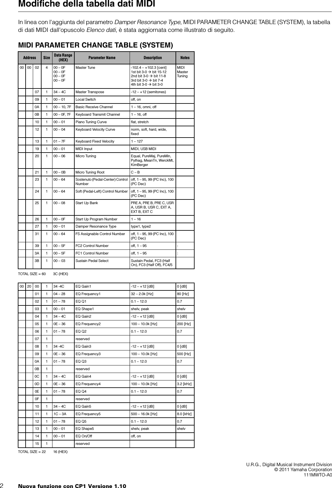 Page 2 of 2 - Yamaha New Function With CP1 Version 1.10 V1.10 Supplemental Manual It Ss V110 A0