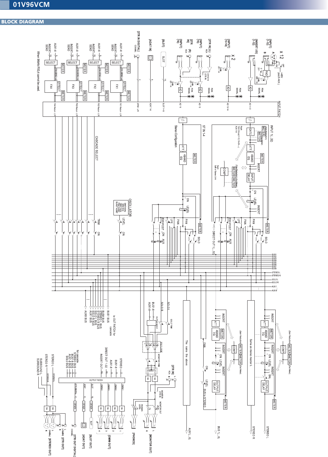 Page 3 of 3 - Yamaha  Data Sheet (01V96VCM) Datasheet 01V96VCM En