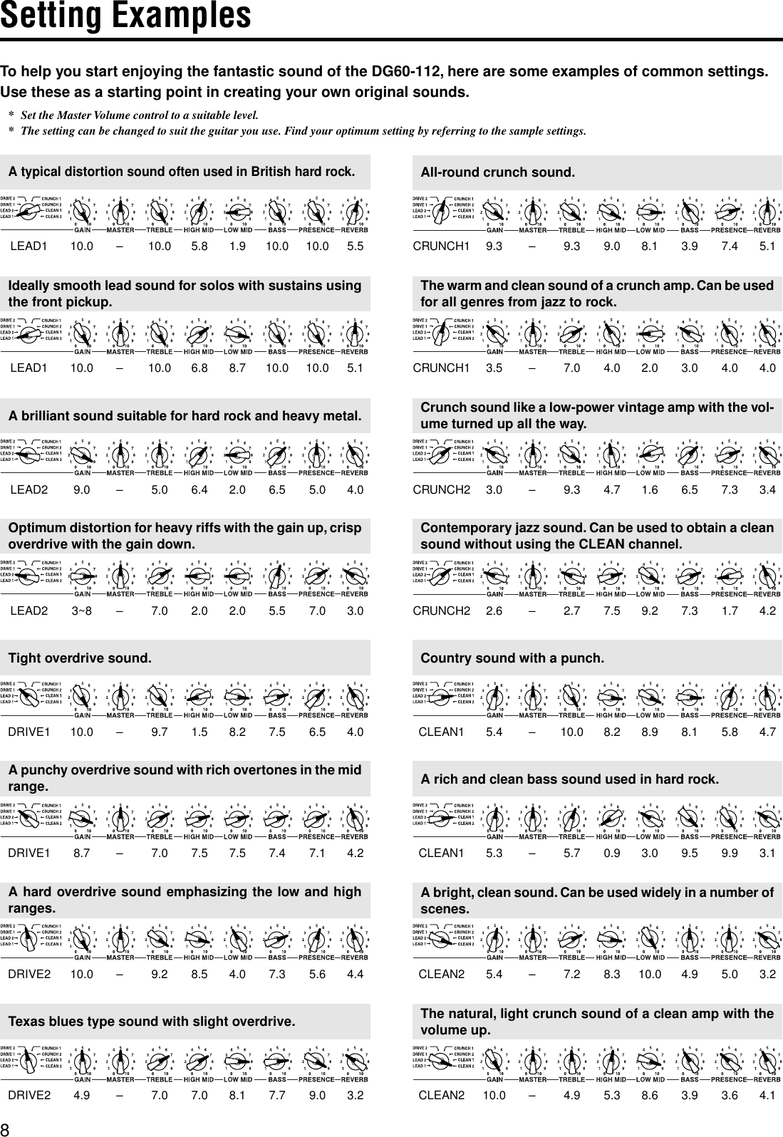 Page 8 of 9 - Yamaha DG60-112(E) DG60-112 Owner's Manual 1