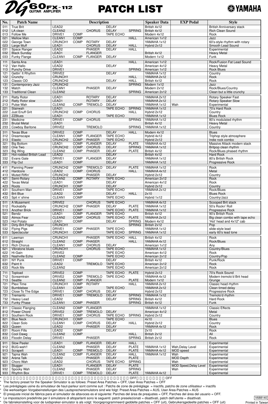 Yamaha DGFX/PatchList DG60FX 112 Patch List En2