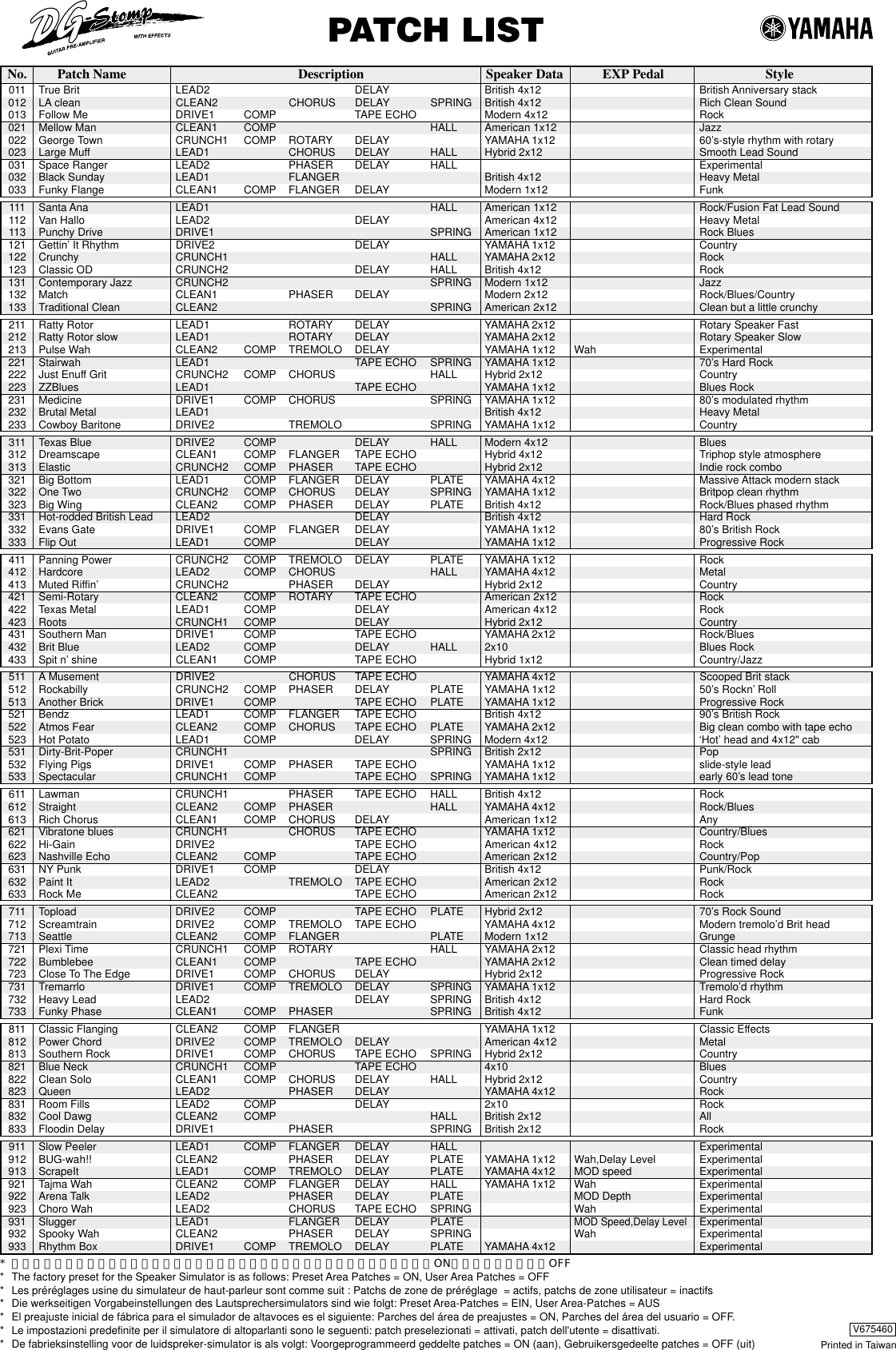 Page 1 of 1 - Yamaha DGS/PatchList3 DG-Stomp Patch List Dgstomp En2