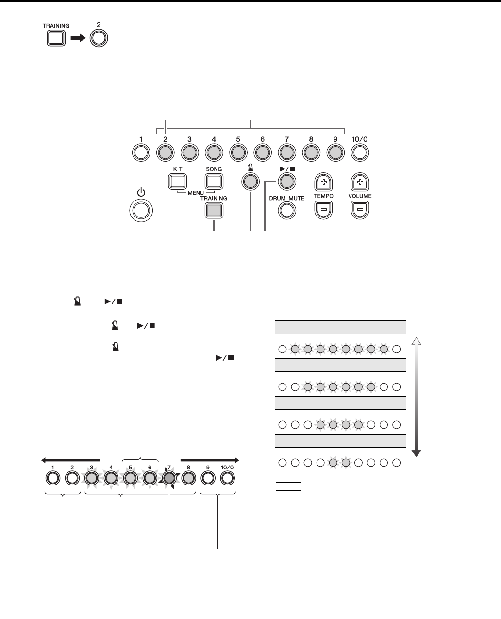 Yamaha DTX400K/DTX430K/DTX450K Owner's Manual Owner's Dtx400k430k450k