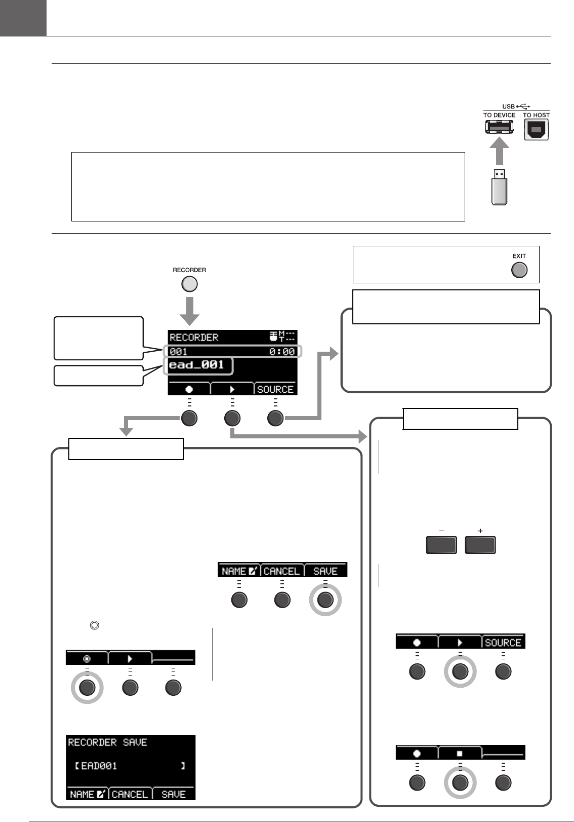 Yamaha EAD10 Owner’s Manual Owner's Fr Om A0