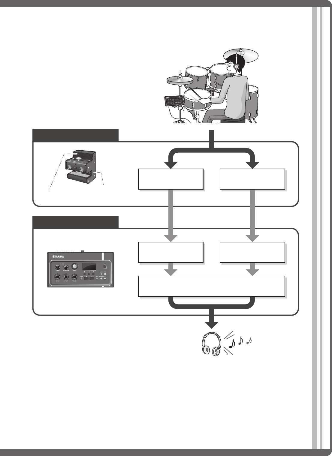Yamaha EAD10 Owner’s Manual Owner's Fr Om A0