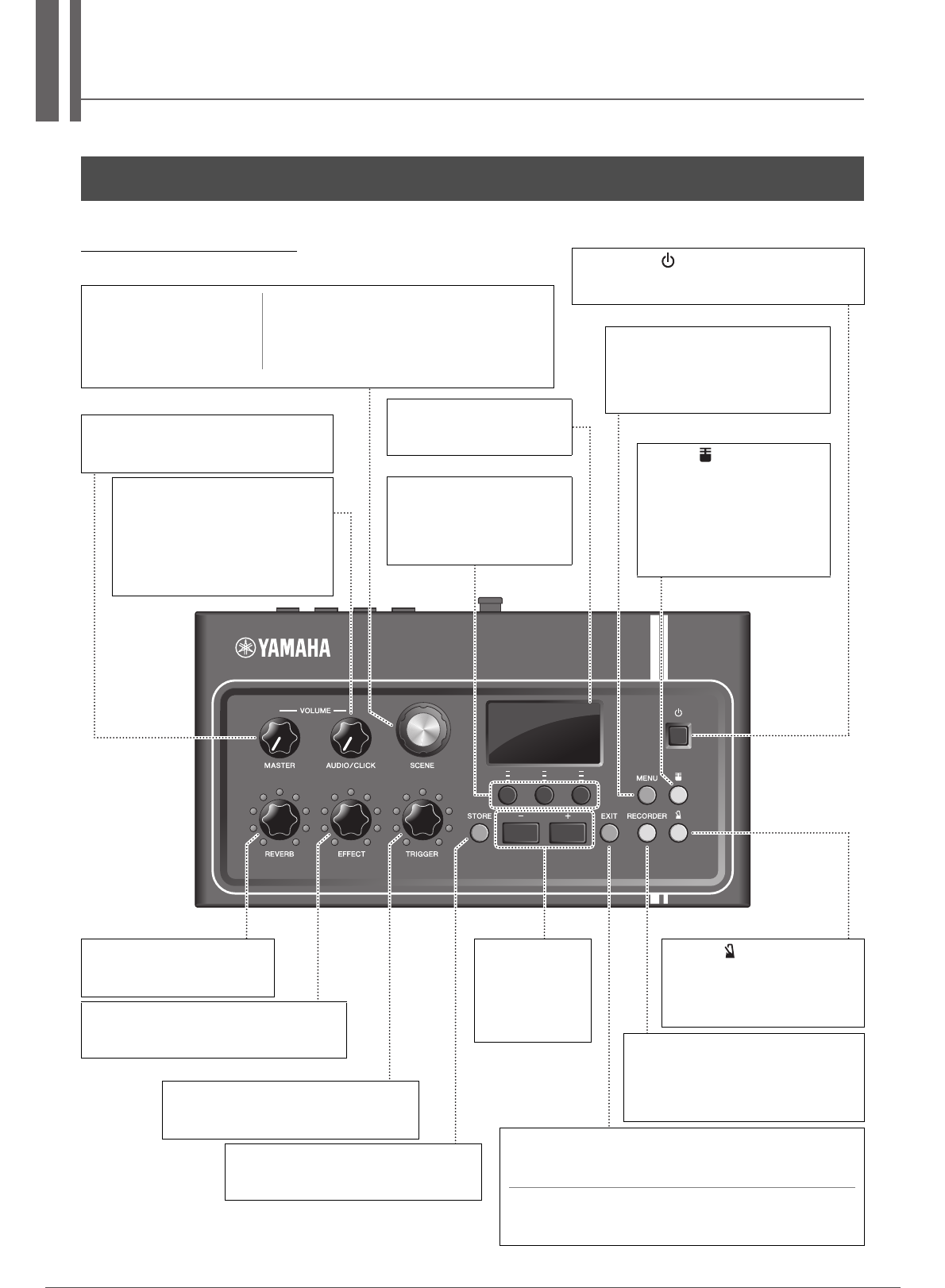 Yamaha EAD10 Owner’s Manual Owner's Fr Om A0