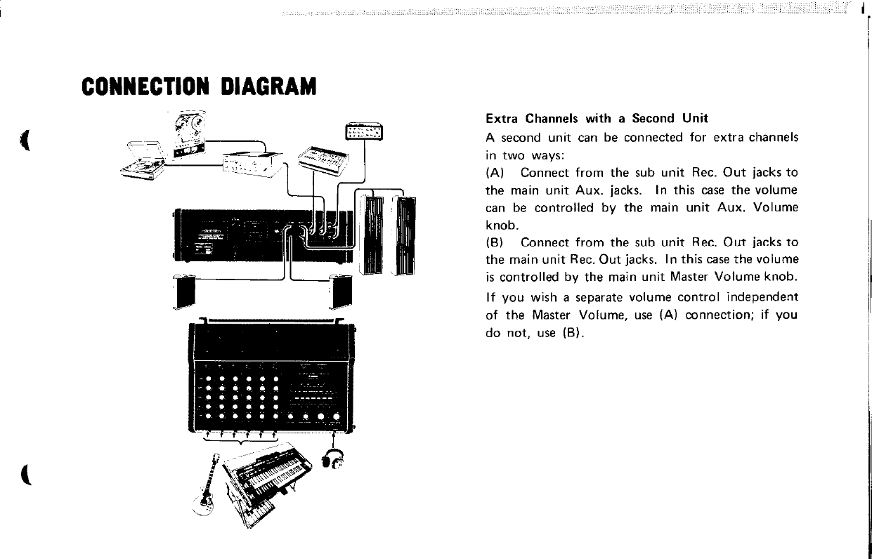 Page 4 of 11 - Yamaha  EM-150 Owner's Manual (Image) Em150 En