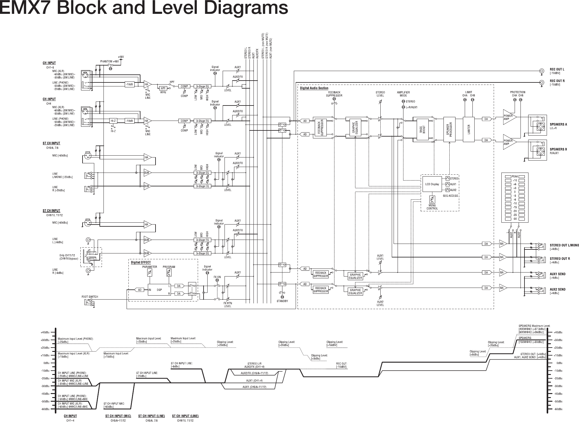 Yamaha Emx7_blockdiagram EMX7 Block Diagram Blockdiagram