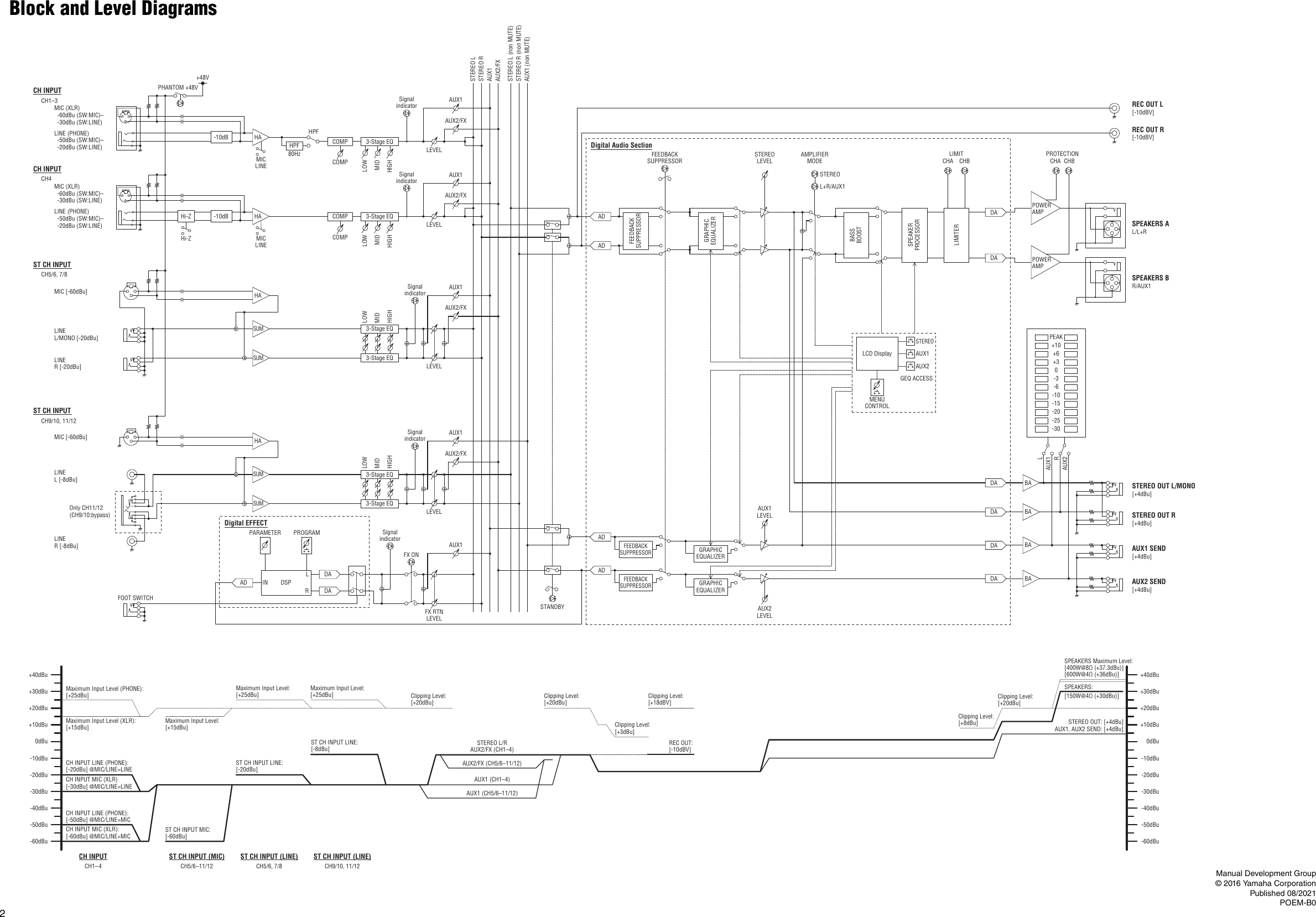 Yamaha EMX7 Technical Specifications En Ts B0