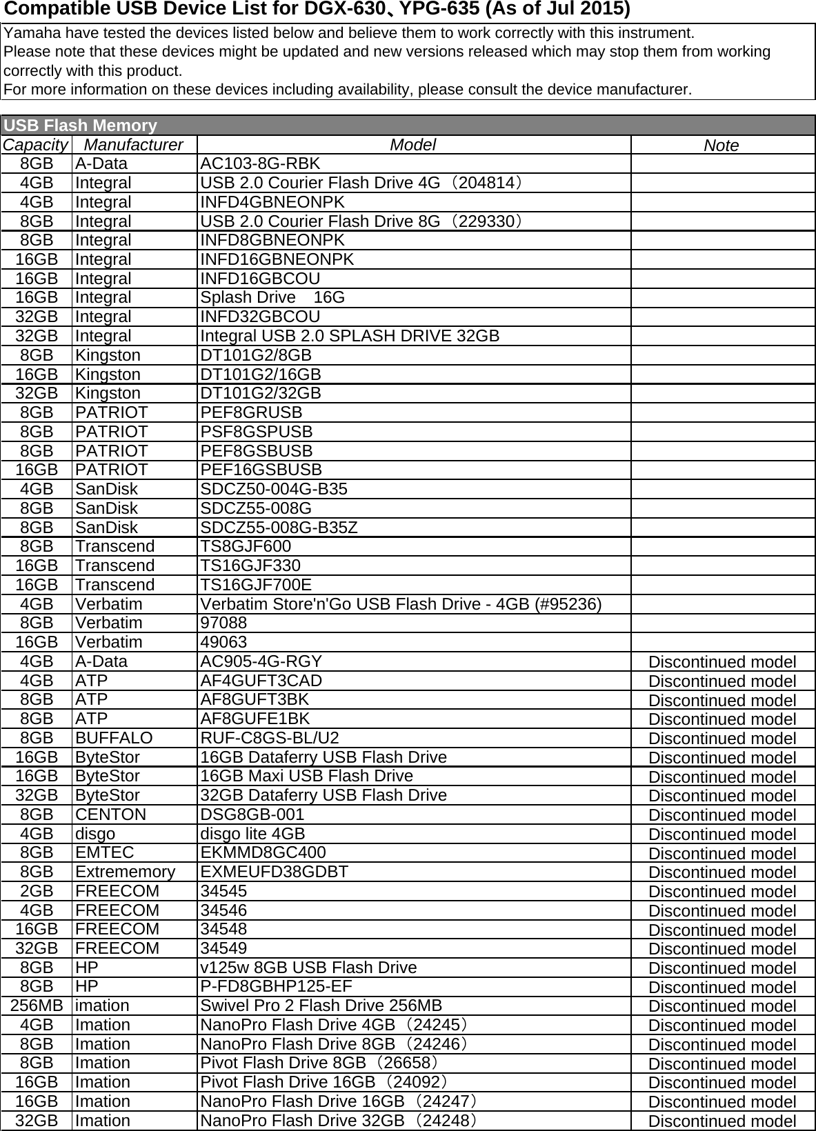 Page 1 of 3 - Yamaha DP_en_UsbDeviceList_201507_r2_byYamahax Compatible USB Device List For DGX-630, YPG-635 En-08DGX-H