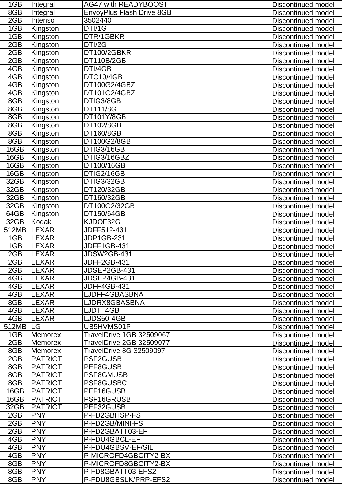 Page 2 of 3 - Yamaha DP_en_UsbDeviceList_201507_r2_byYamahax Compatible USB Device List For DGX-630, YPG-635 En-08DGX-H