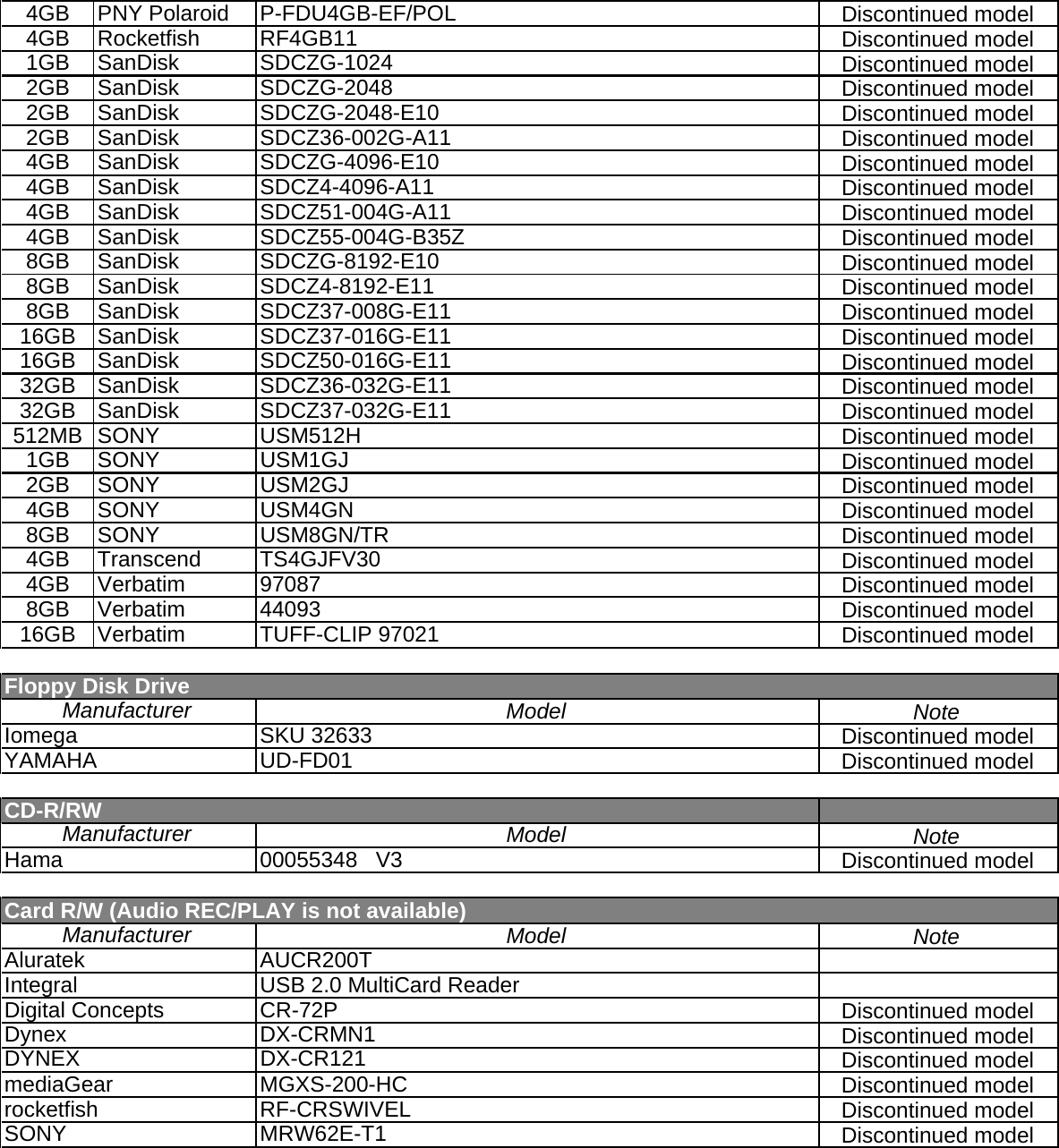 Page 3 of 3 - Yamaha DP_en_UsbDeviceList_201507_r2_byYamahax Compatible USB Device List For DGX-630, YPG-635 En-08DGX-H