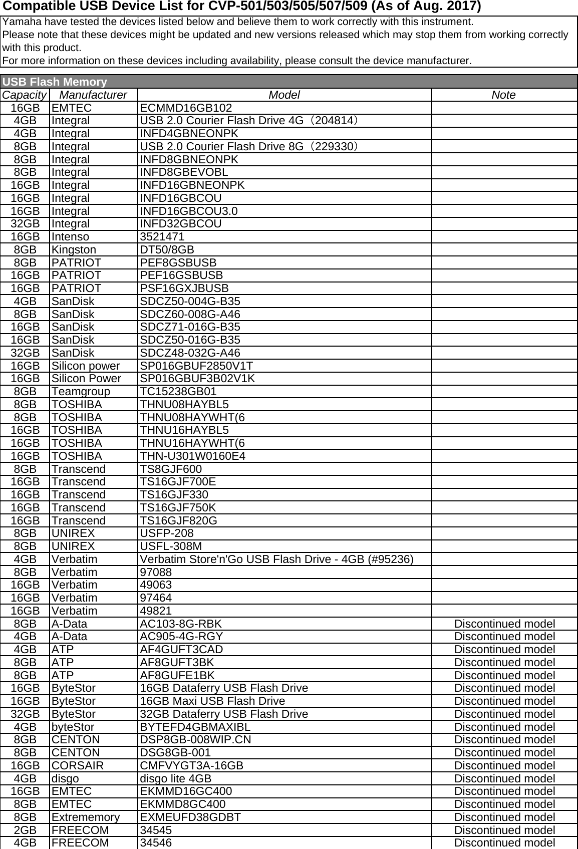 Page 1 of 4 - Yamaha DP_en_UsbDeviceList_201708_r1_byYamahax Compatible USB Device List For CVP-501/503/505/507/509 En-09CVP