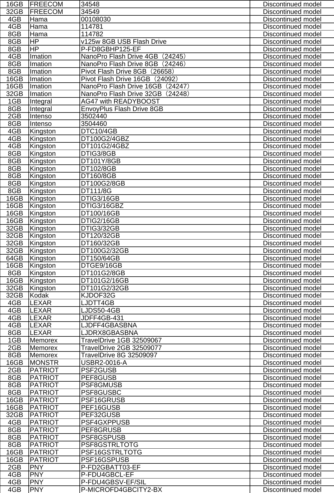 Page 2 of 4 - Yamaha DP_en_UsbDeviceList_201708_r1_byYamahax Compatible USB Device List For CVP-501/503/505/507/509 En-09CVP