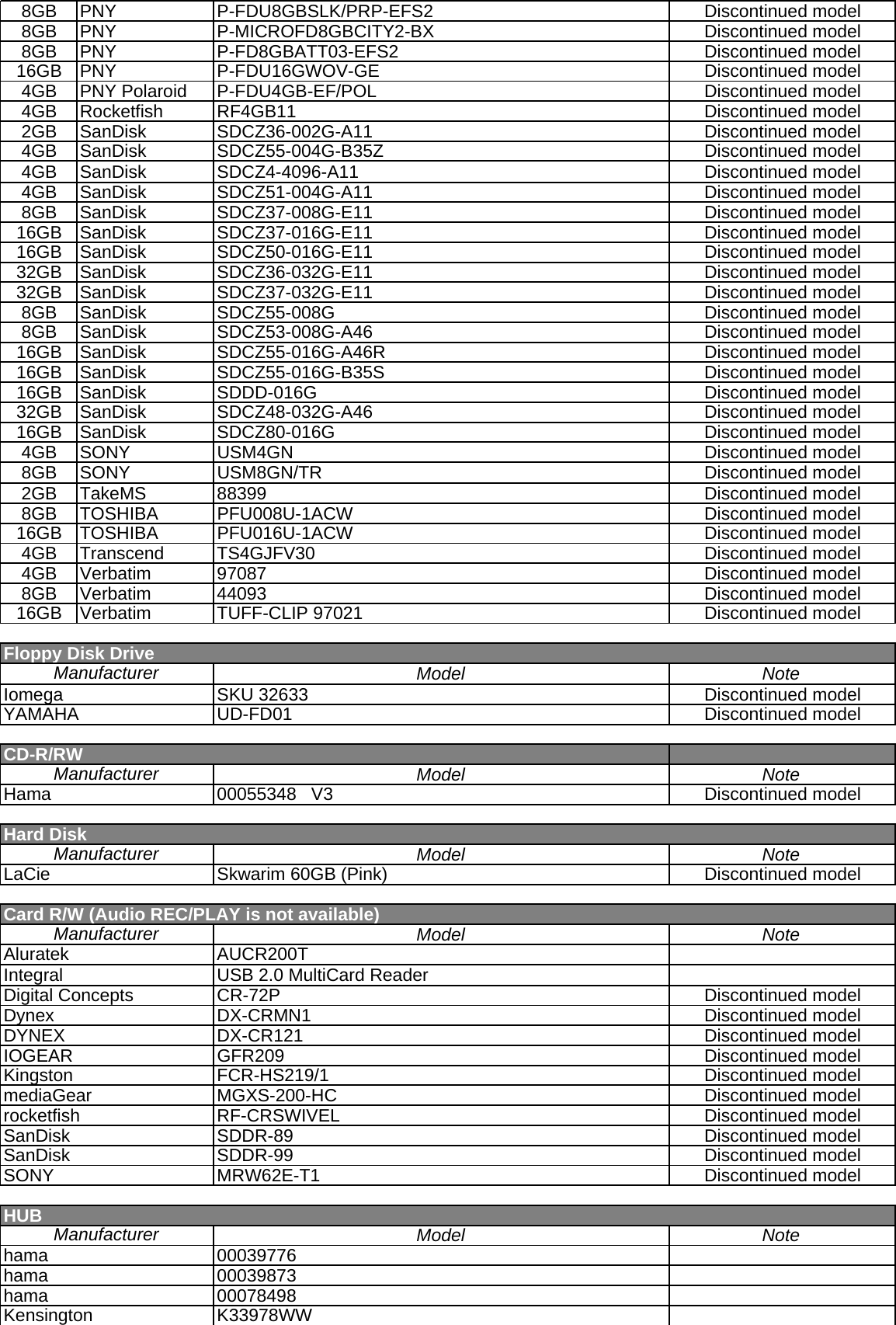 Page 3 of 4 - Yamaha DP_en_UsbDeviceList_201708_r1_byYamahax Compatible USB Device List For CVP-501/503/505/507/509 En-09CVP