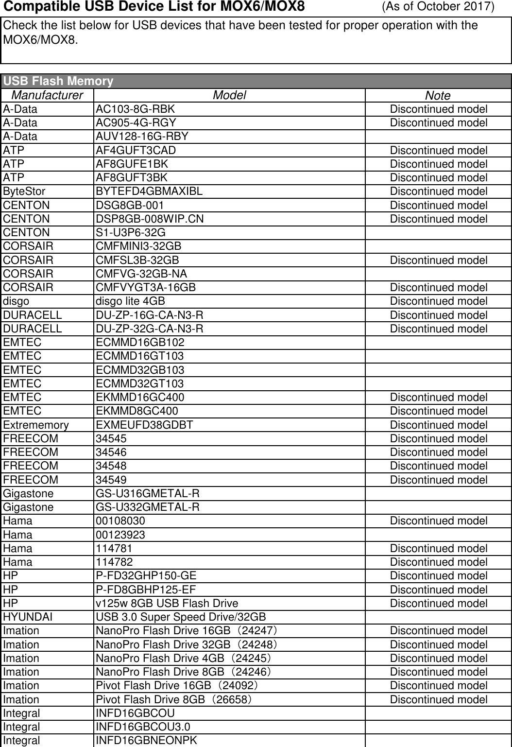 Yamaha Compatible Device List For MOX En20171213MOX68