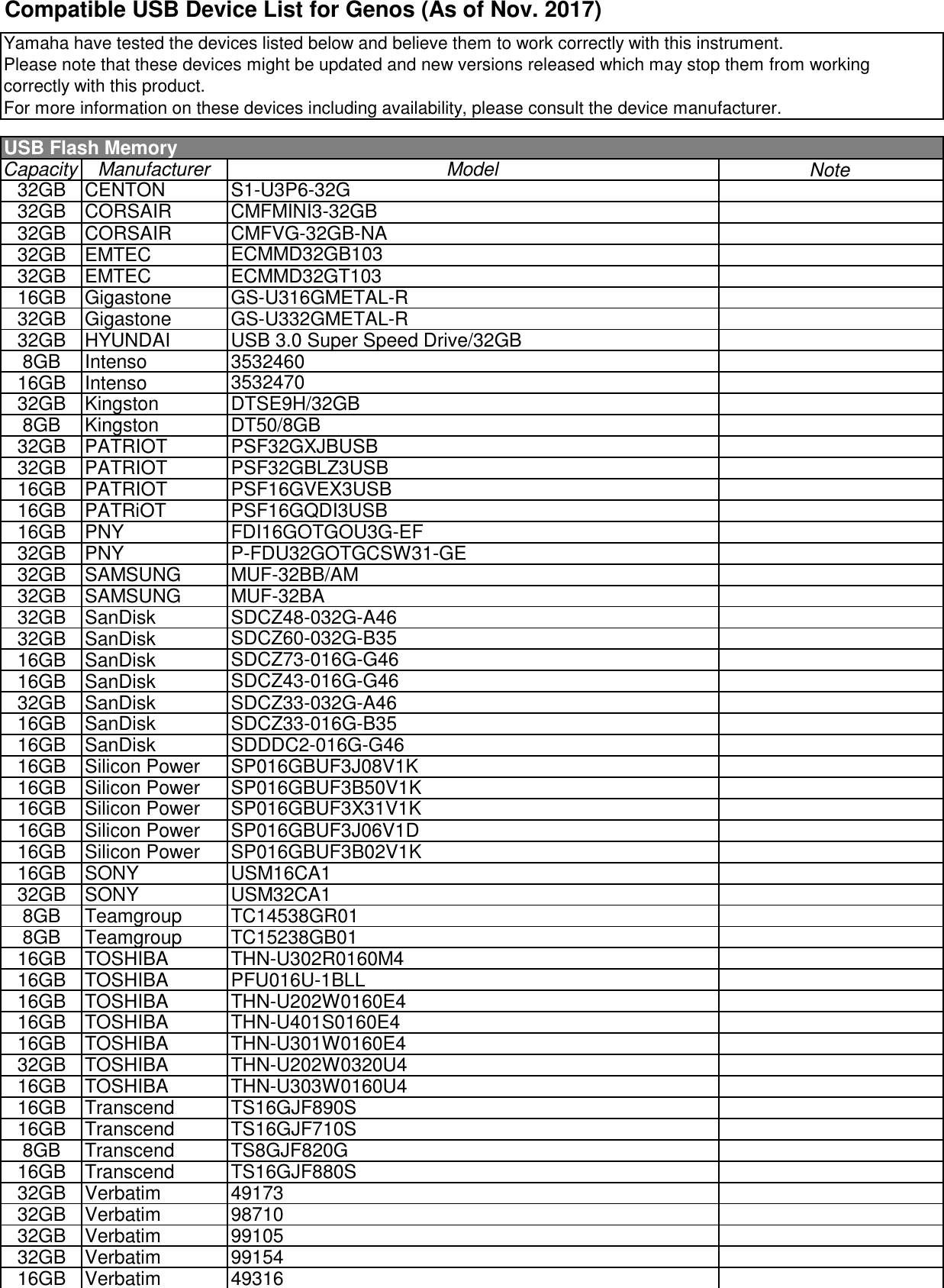 Yamaha Compatible USB Device List For Genos En