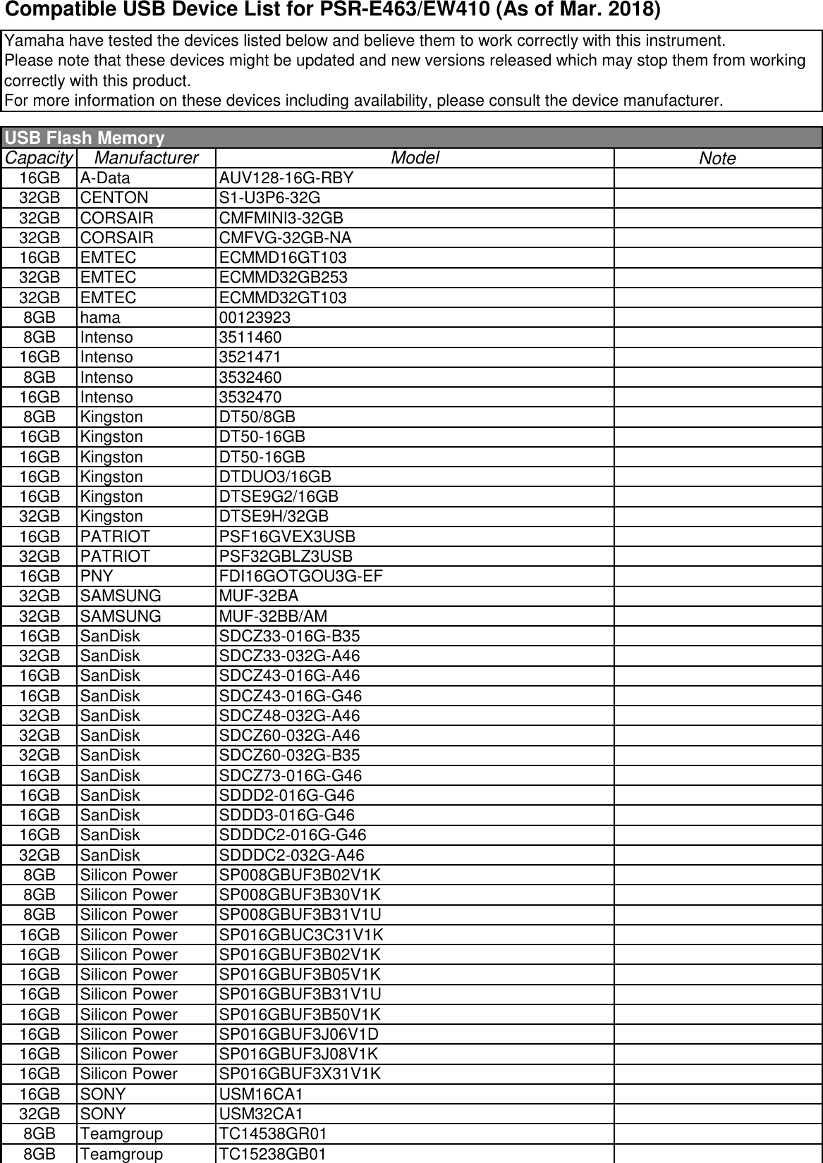 Usb device list что это