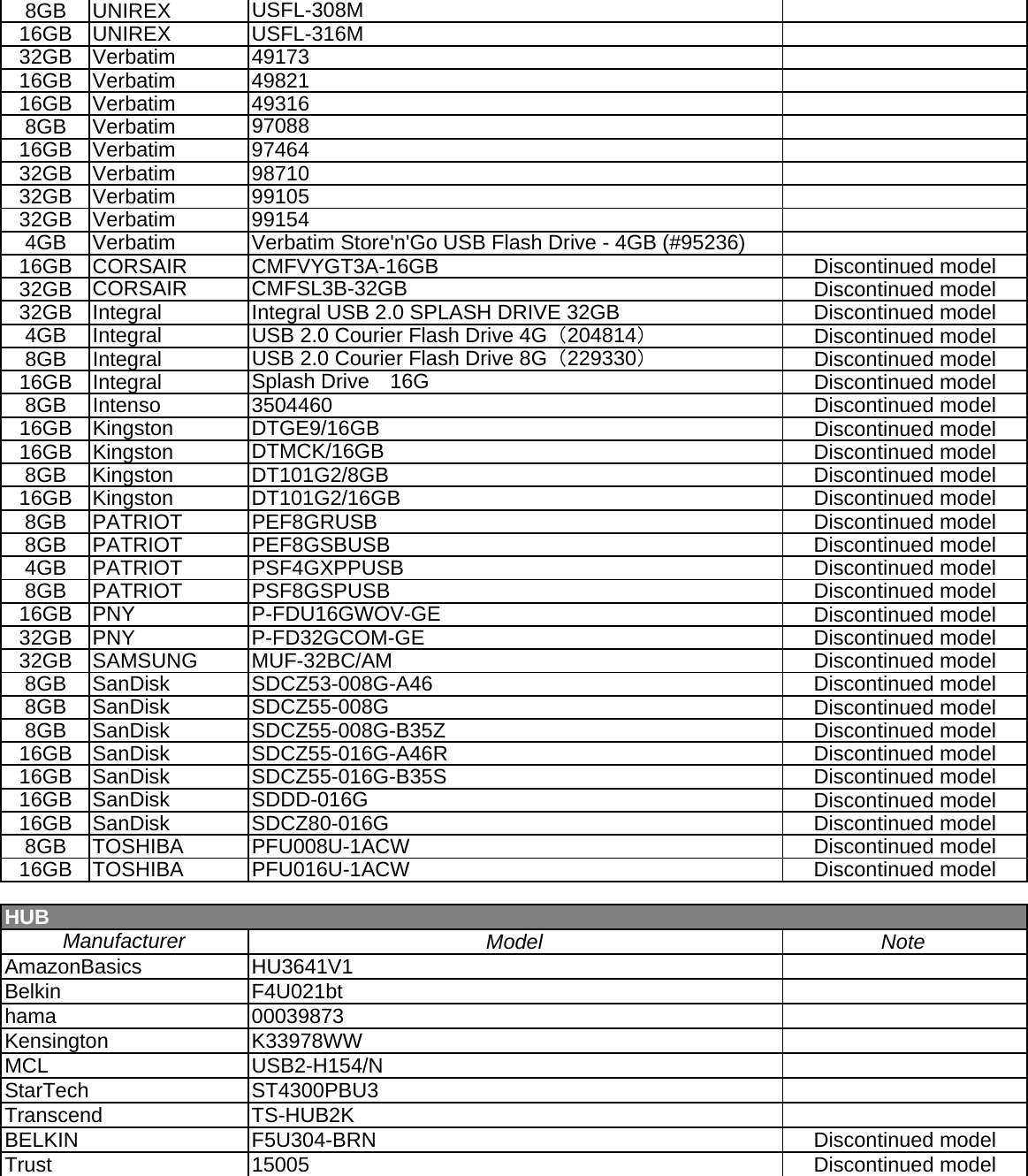 Yamaha PK_en_UsbDeviceList_201708_r1x Compatible USB Device List For ...