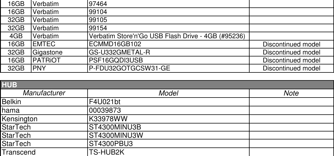 Usb device list что это