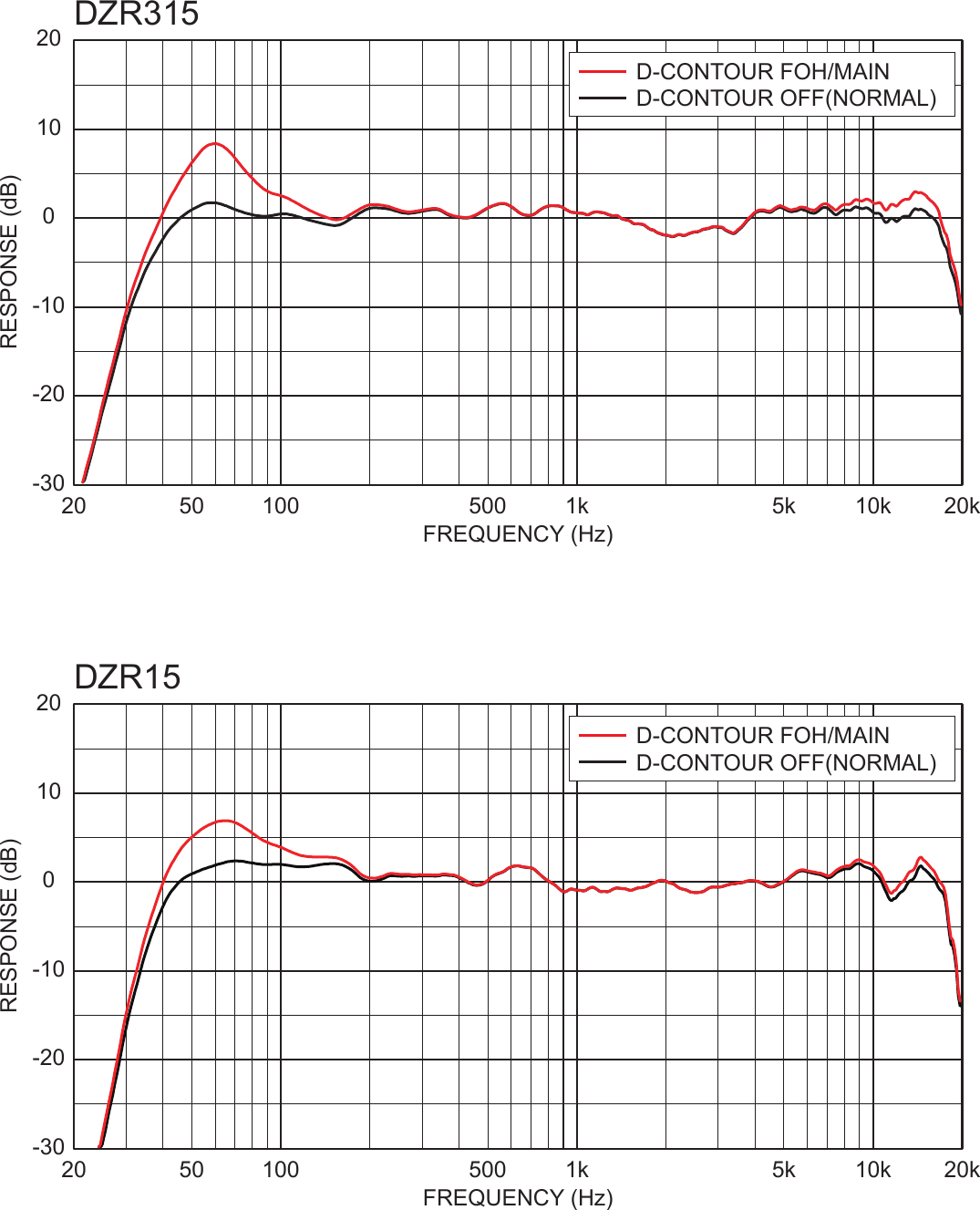 Page 1 of 3 - Yamaha Frequency Response DZR/DXS XLF Series (DZR/DXS Series) Dzr Dxs