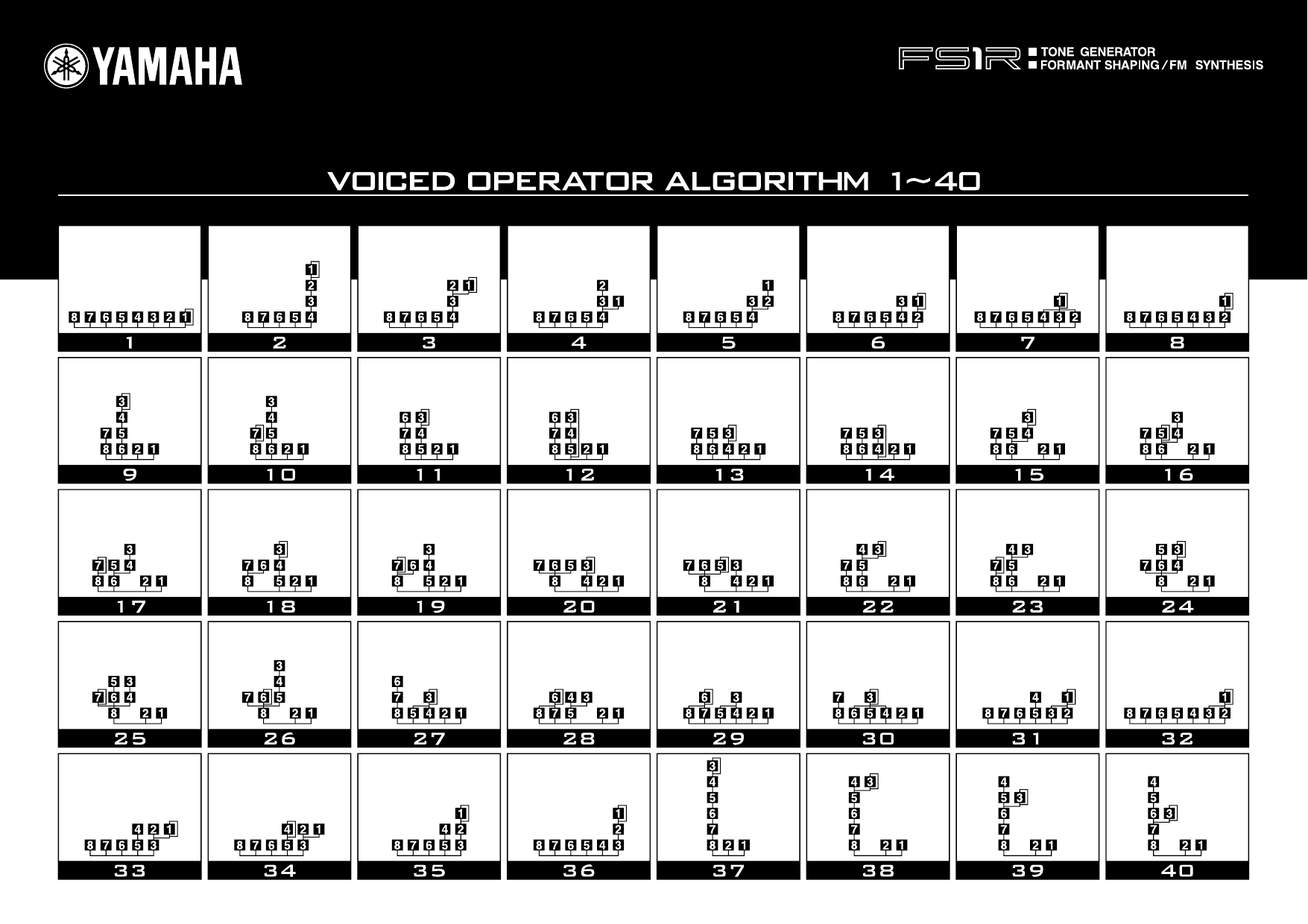 Page 1 of 2 - Yamaha Fs1r_as_a1 FS1R Algorithm Sheet En As A1