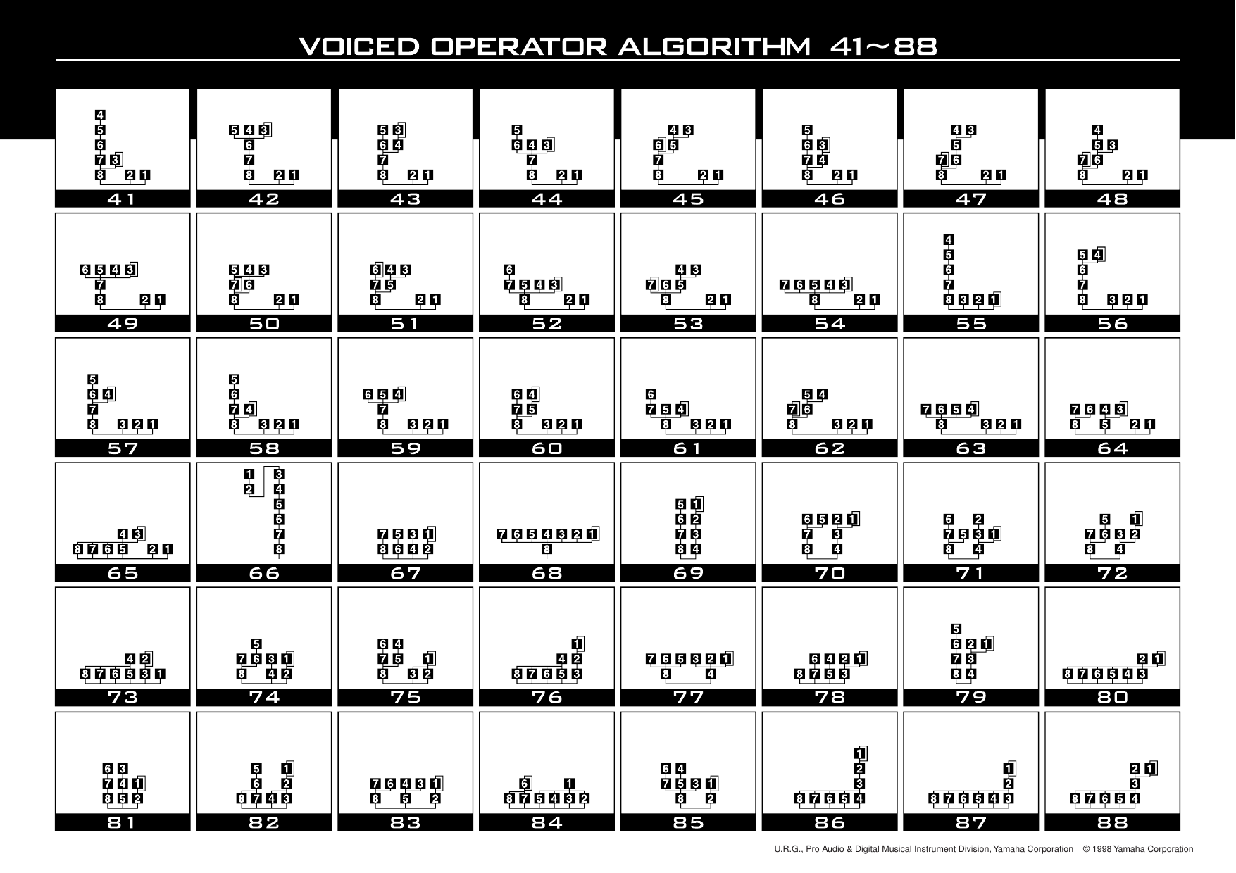 Page 2 of 2 - Yamaha Fs1r_as_a1 FS1R Algorithm Sheet En As A1