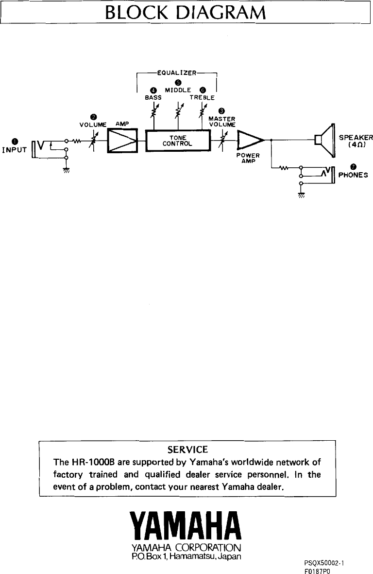 Page 4 of 4 - Yamaha  HR-1000B Owner's Manual (Image) Hr1000b En