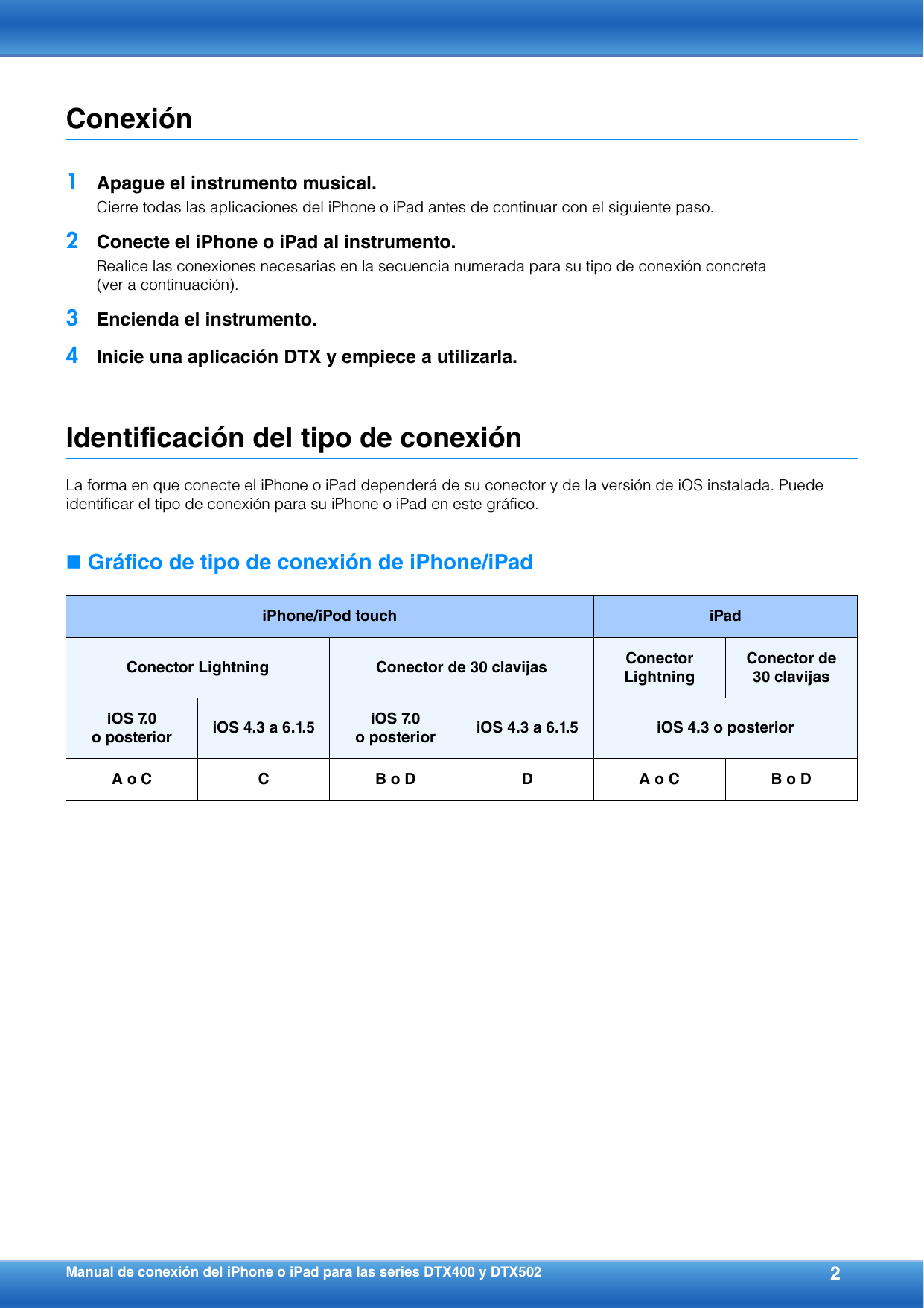 Page 2 of 4 - Yamaha  I Phone/i Pad Connection Manual For DTX400 Series & DTX502 (español) Iphone Ipad Connect Om Es Dtx V030
