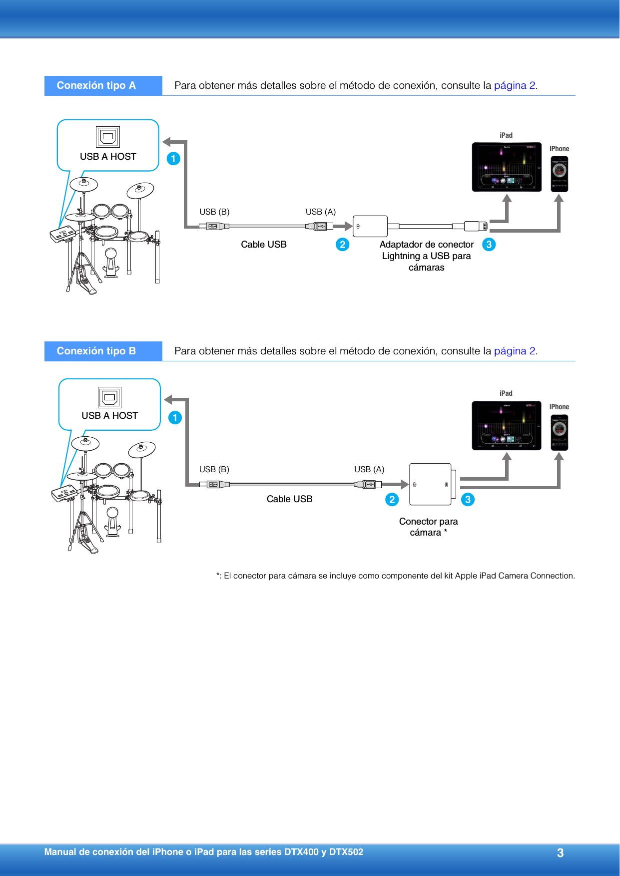 Page 3 of 4 - Yamaha  I Phone/i Pad Connection Manual For DTX400 Series & DTX502 (español) Iphone Ipad Connect Om Es Dtx V030