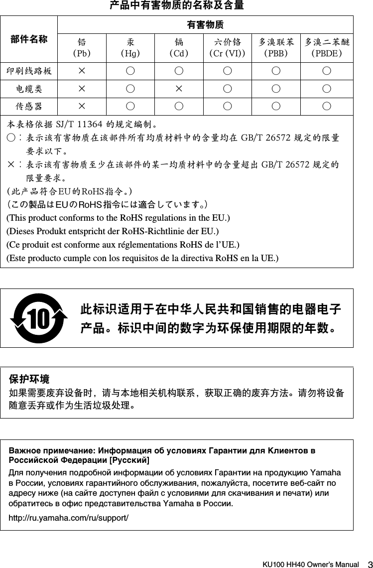 Page 3 of 10 - Yamaha KU100 HH40 Owner's Manual En Om C0