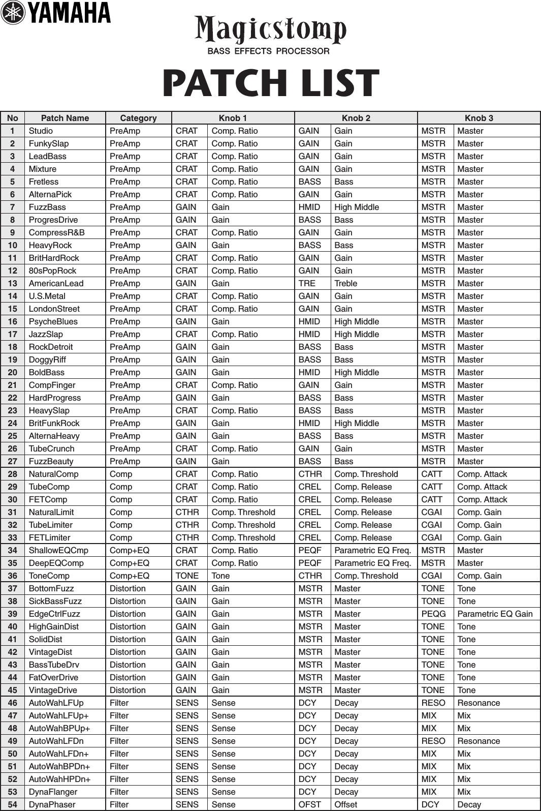 Page 1 of 2 - Yamaha  Magicstomp BASS EFFECTS PROCESSOR Patch List En2