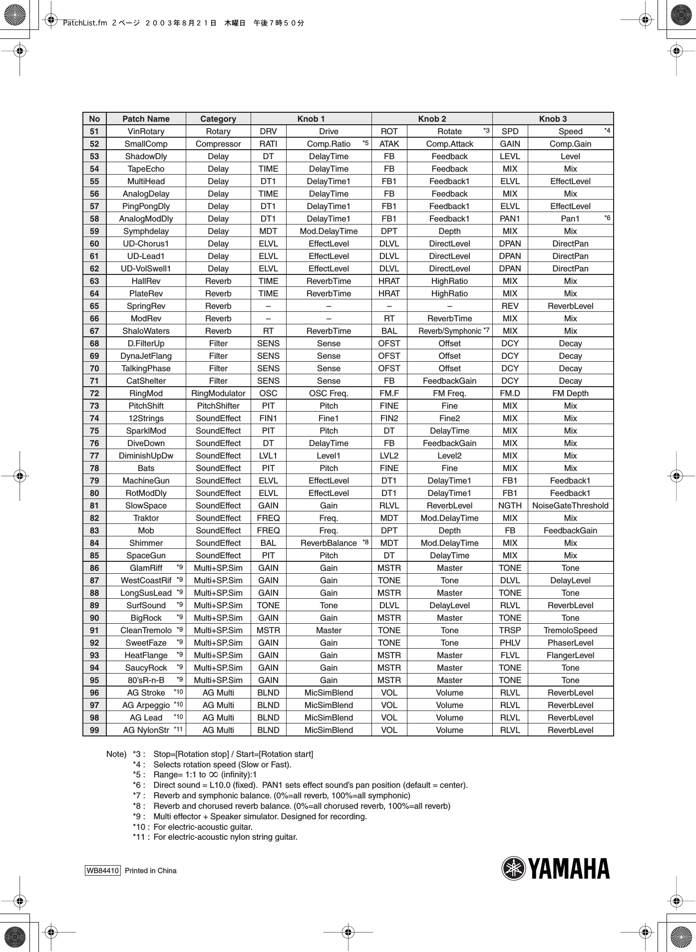 Page 2 of 2 - Yamaha PatchList Magicstomp GUITAR EFFECTS PROCESSOR Patch List En2