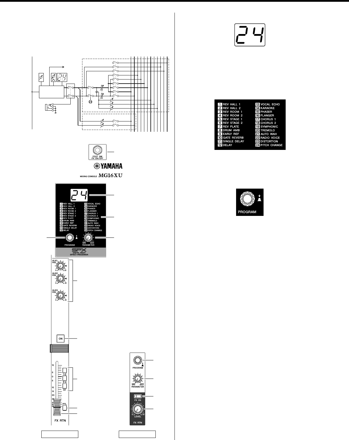 Yamaha MG20XU/MG20/MG16XU/MG16/MG12XU/MG12 Owner's Manual MG20XU/MG20