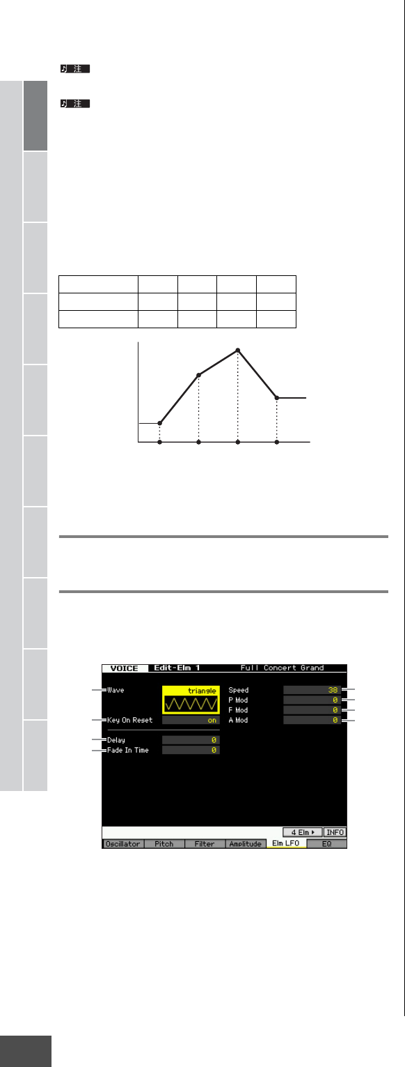 Yamaha Motif Xf Reference Manual Xf6 7 8 Motifxf Zh Rm B0