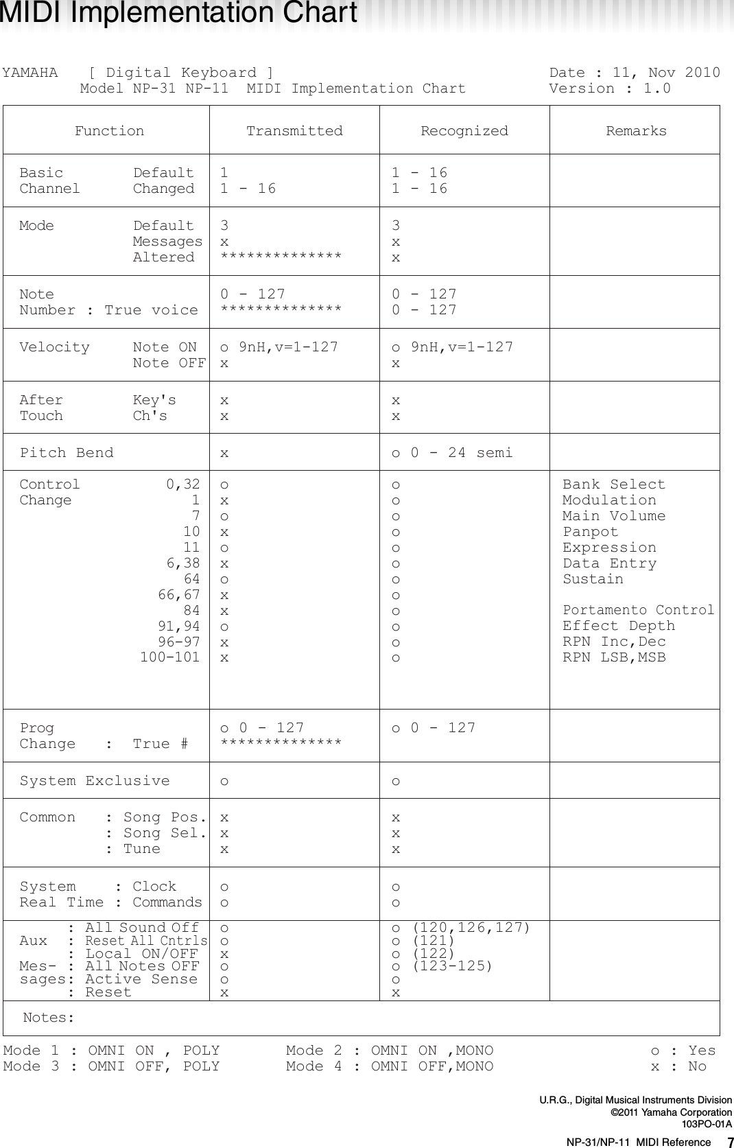 Page 7 of 7 - Yamaha NP-31/NP-11 MIDI Reference Np31 En Mr A0