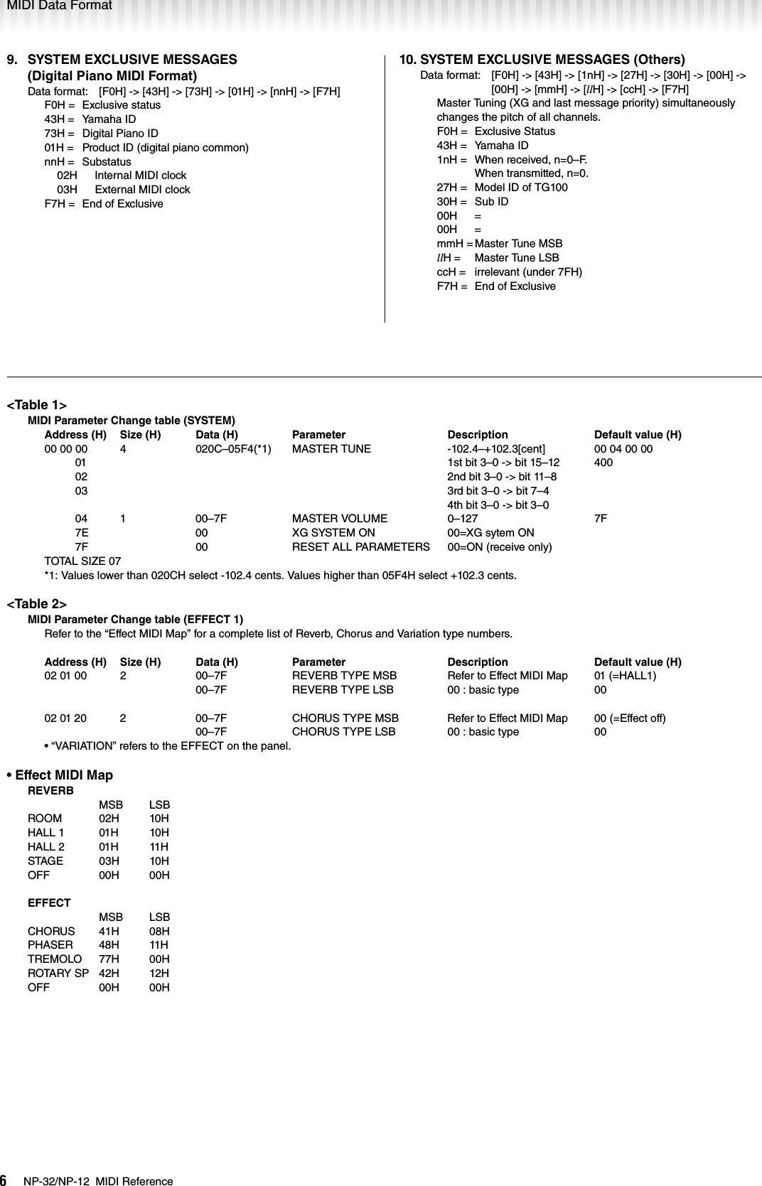 Page 6 of 7 - Yamaha NP-32/NP-12 MIDI Reference Np32np12 En Mr A0